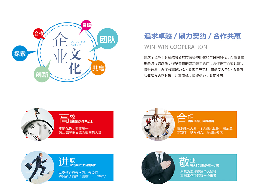 經營理念